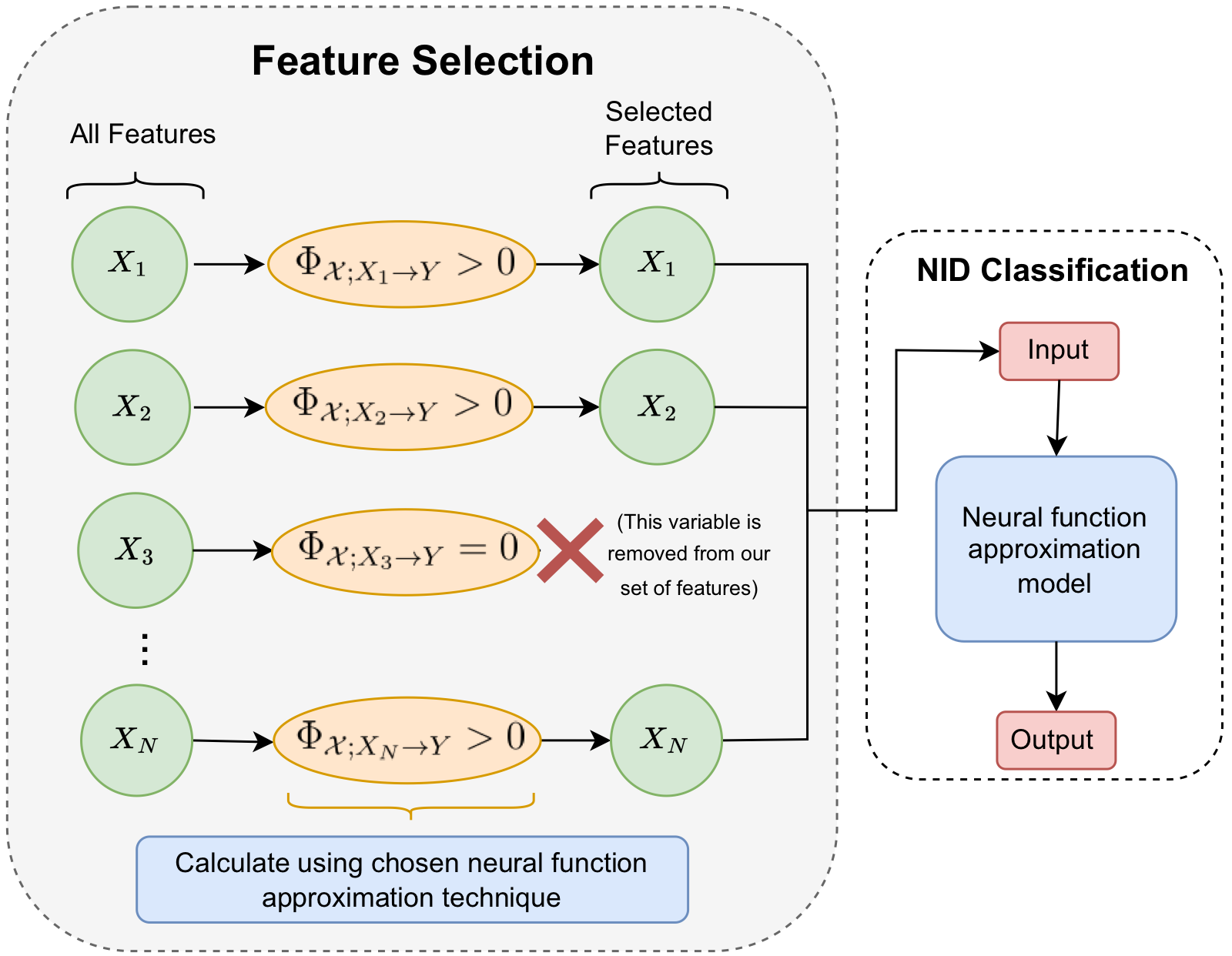 Feature Selection for Network Intrusion Detection figure