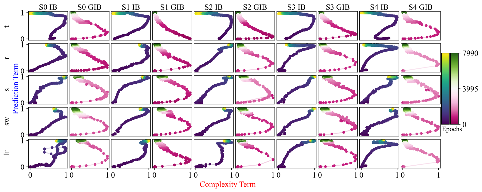 A Generalized Information Bottleneck Theory of Deep Learning figure